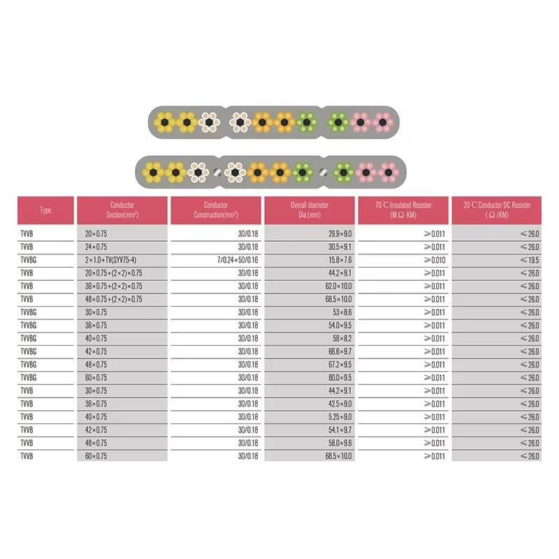 VTSP366 리프트 예비 부품 엘리베이터 평면 케이블 TVVB 스테인레스 스틸 0.5 0.75 평방 호텔 아파트 사용