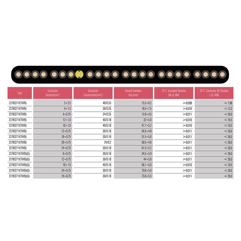 VTSP366 리프트 예비 부품 엘리베이터 평면 케이블 TVVB 스테인레스 스틸 0.5 0.75 평방 호텔 아파트 사용